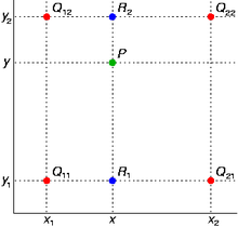 220px-Bilinear_interpolation.png