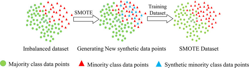 llustration-of-synthetic-minority-oversampling-technique.png