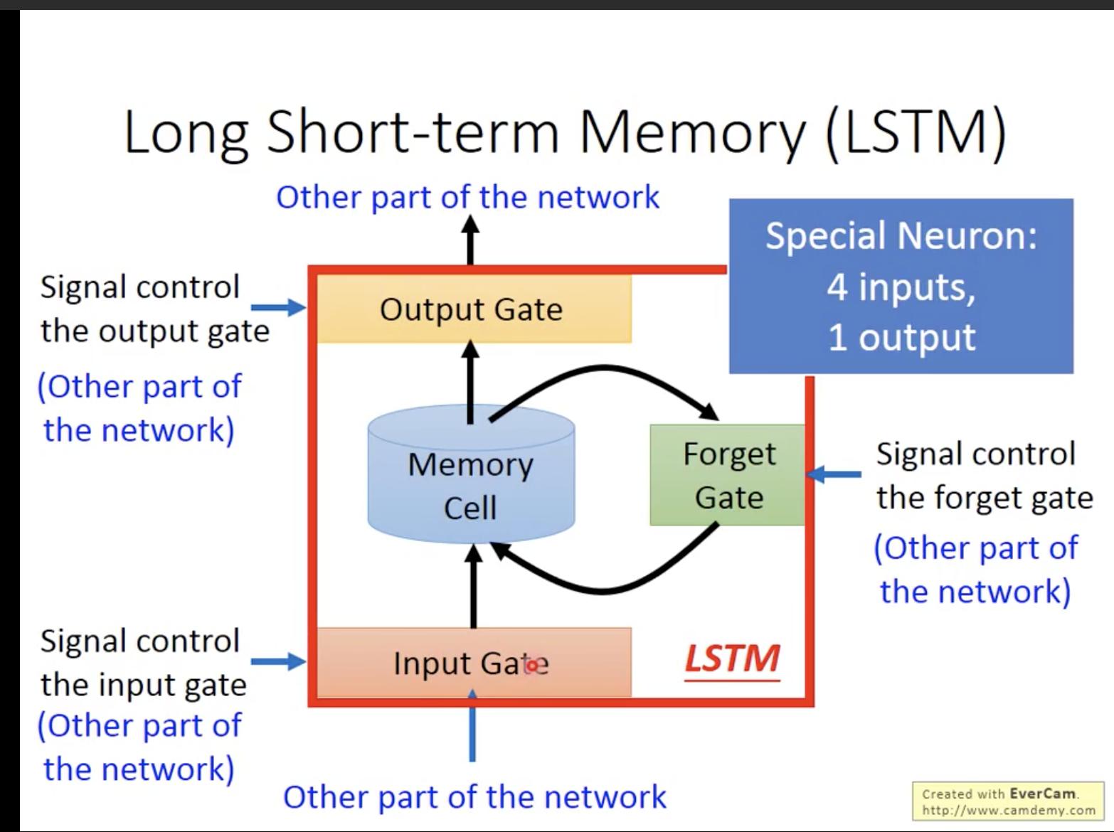LSTM.jpg